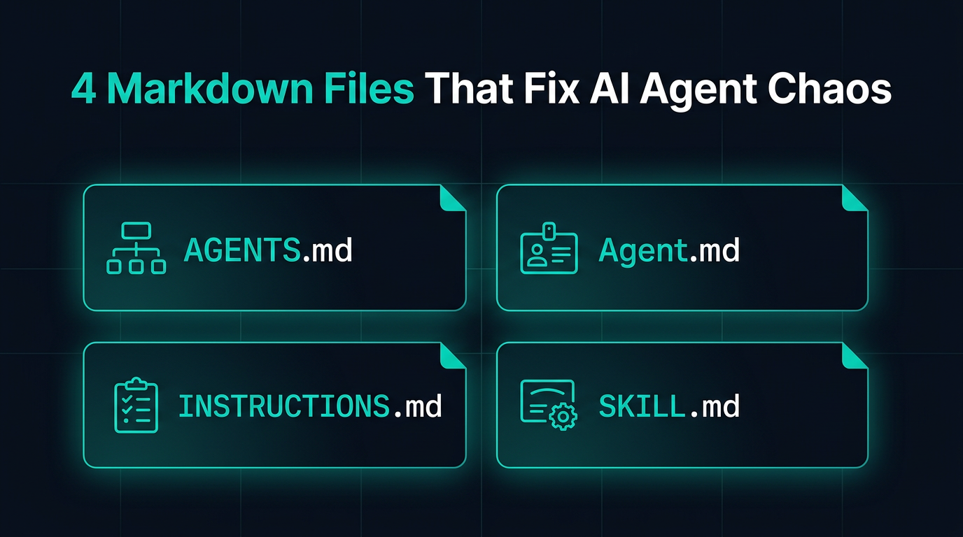 4 Markdown Files That Fix AI Agent Chaos: Instructions, Skills, Agent, Agents