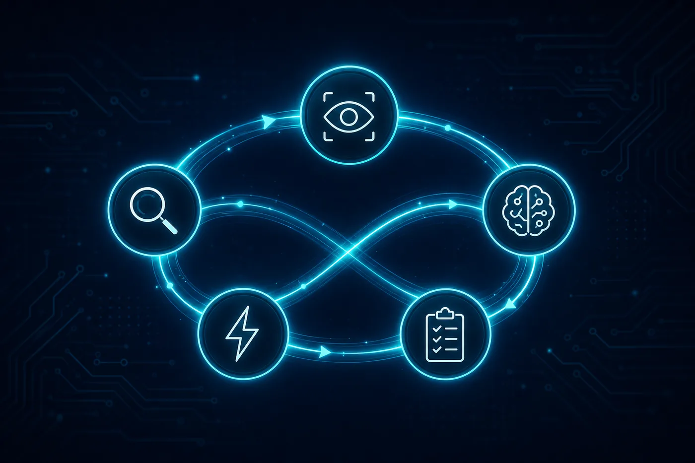 Agentic Loops Explained: How AI Agents Actually Work in 2026