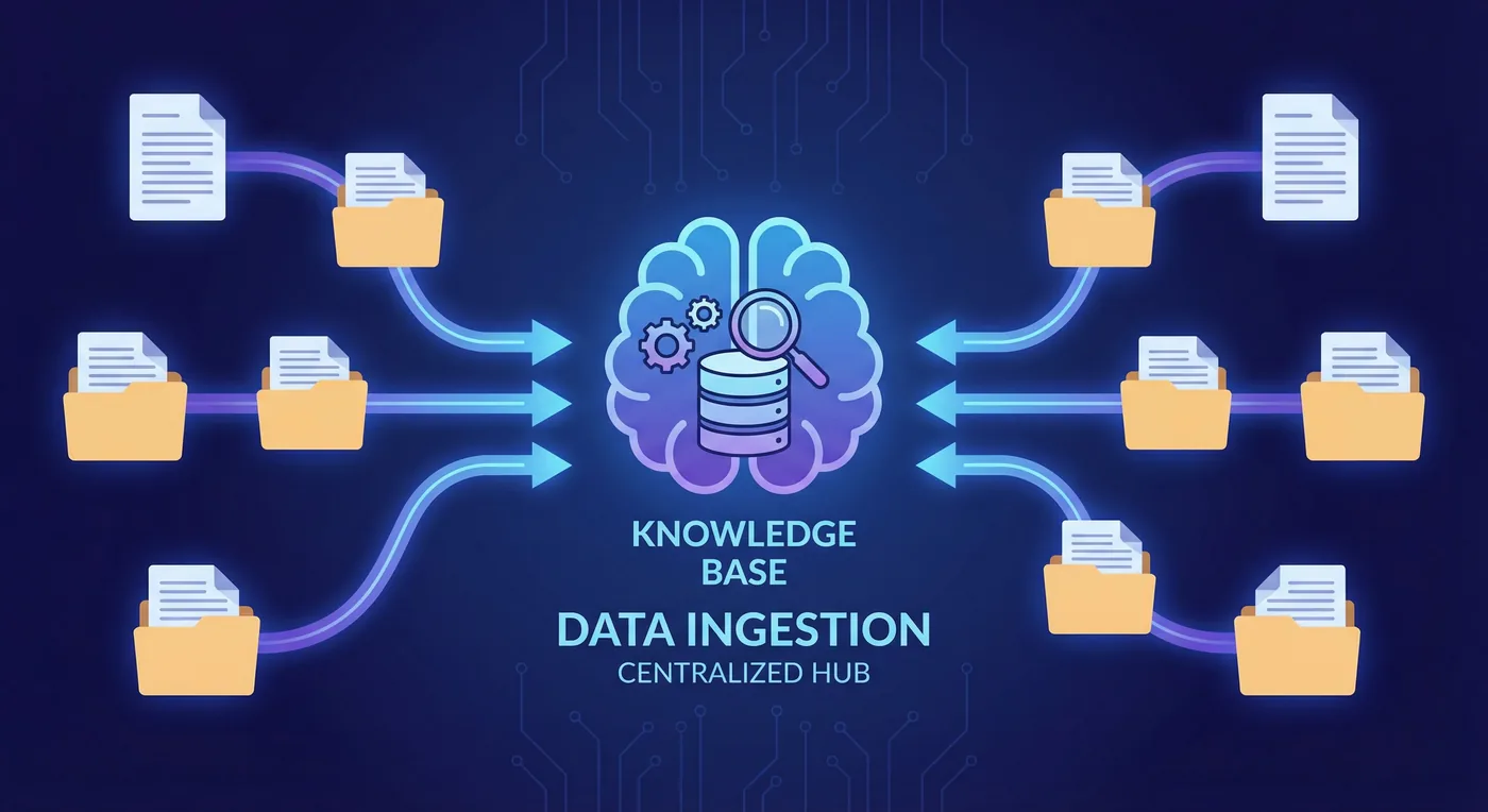 Knowledge base for AI receptionist