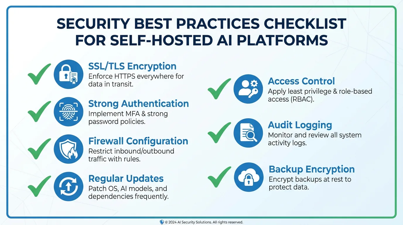 Checklist beveiligingsbest practices