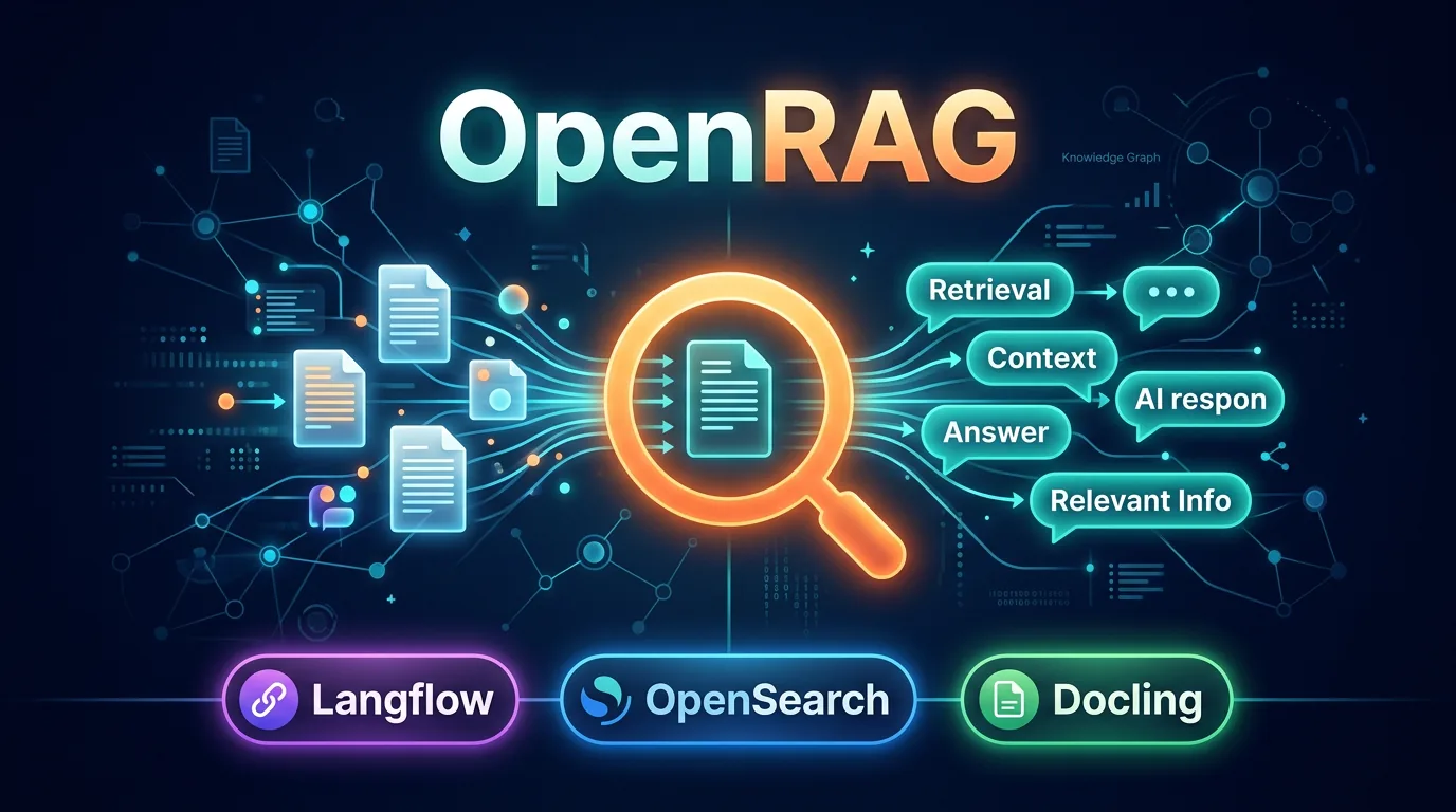 OpenRAG open-source RAG-platform gebouwd op Langflow, OpenSearch en Docling